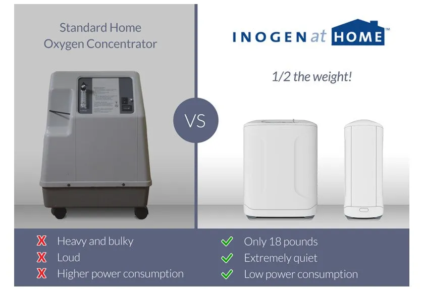 Inogen At Home® Stationary Oxygen Concentrator